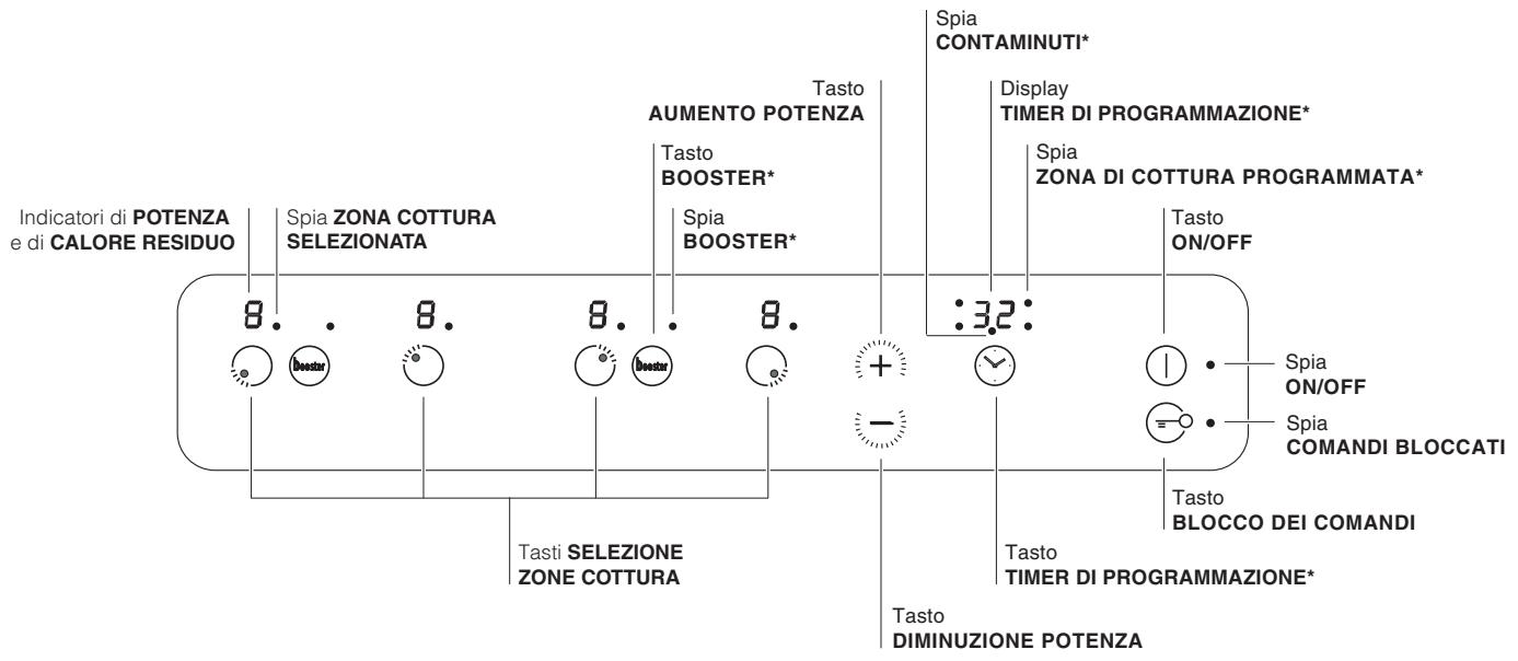 SCHOLTES CI 96I I - Pannello di controllo piano di cottura - 1