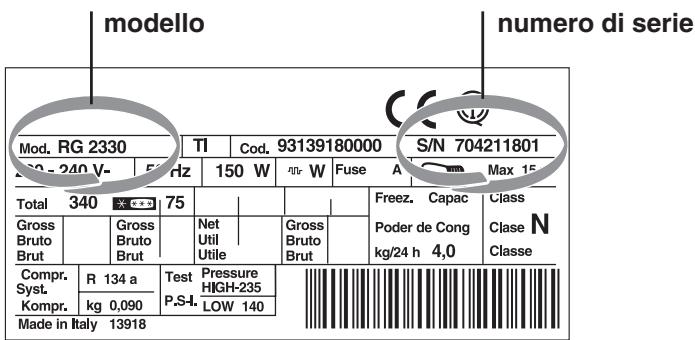 SCHOLTES MONOPORTE RS 3032 V L - Comunicare: - 1