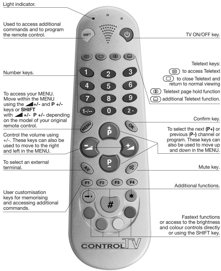 MELICONI CONTROL TV 100 - 1