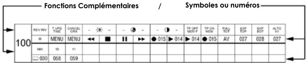 MELICONI UNIVERSAL 8 - Fonctions complementaies - 1