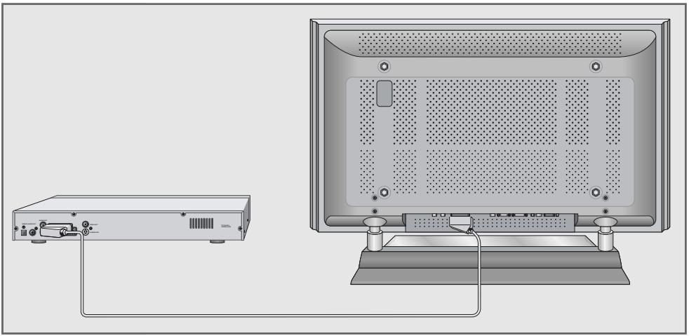GRUNDIG APOLLO 42 PW 110-7605 TOP - Connecting a video recorder, DVD player or set-top box - 1