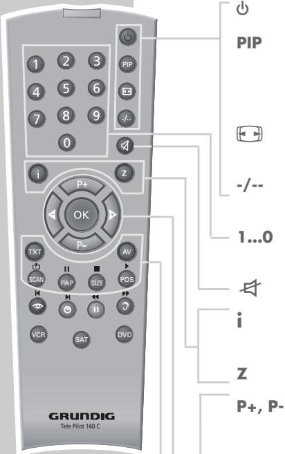 GRUNDIG APOLLO 42 PW 110-7605 TOP - The remote control - 1