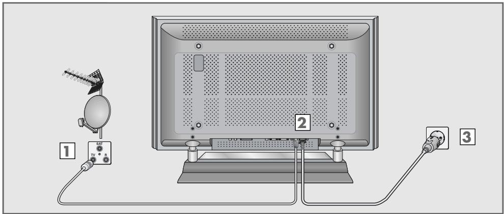 GRUNDIG APOLLO 42 PW 110-7605 TOP - Connecting the antenna and the mains cable - 1