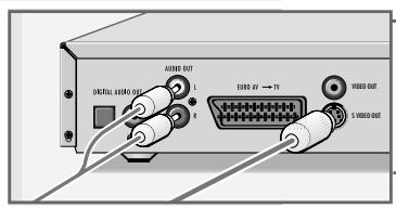 AUDIO OUT SIGNAL AUDIO OUT 1 8 EIRD OUT → TV 5WED OUT