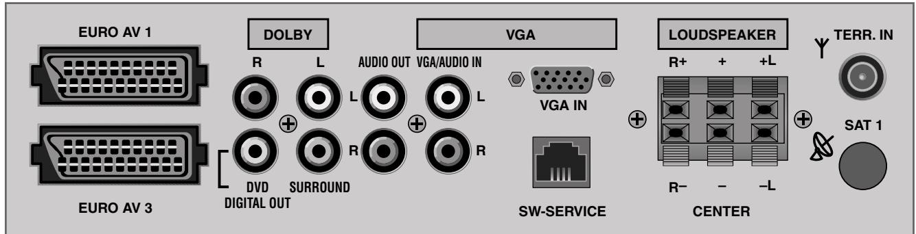 GRUNDIG F.A. PLANAVISION PW 110-8110/9 DOLBY - The connectors - 1