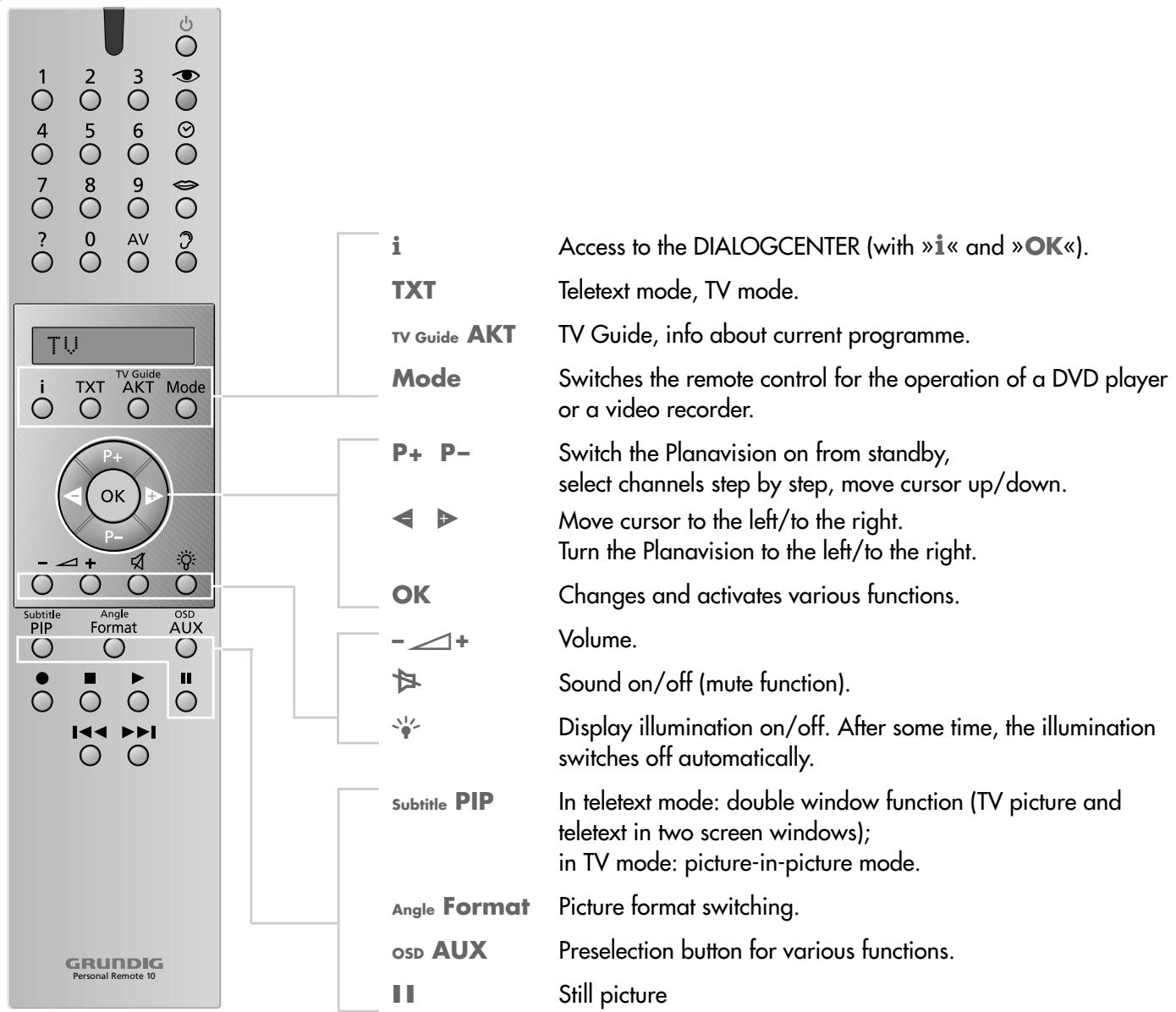 GRUNDIG F.A. PLANAVISION PW 110-8110/9 DOLBY - Operating the Planavision - 2