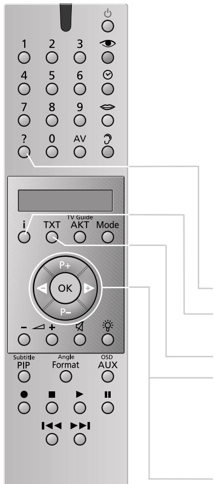 GRUNDIG F.A. PLANAVISION PW 110-8110/9 DOLBY - Operating the Easy Dialog system - 1