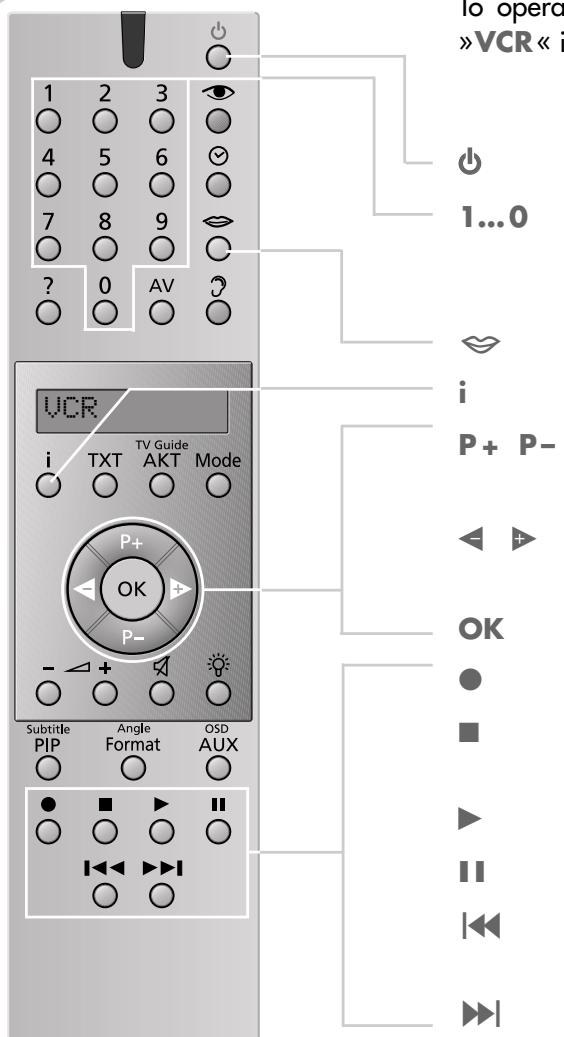 GRUNDIG F.A. PLANAVISION PW 110-8110/9 DOLBY - Operation of a Grundig video recorder - 1