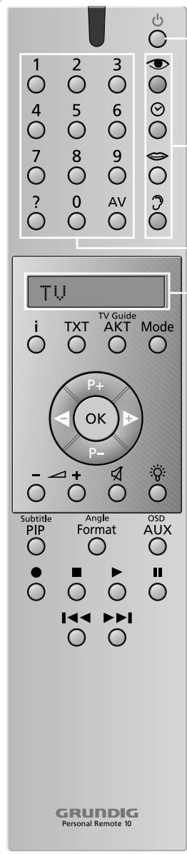 GRUNDIG F.A. PLANAVISION PW 110-8110/9 DOLBY - The remote control - 1
