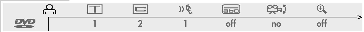 GRUNDIG F.A. PLANAVISION PW 110-8110/9 DOLBY - The menu item «Settings« - 1