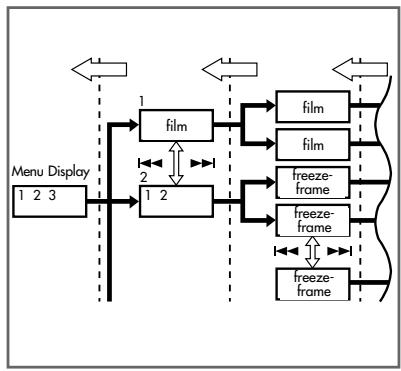 GRUNDIG GDP 1100/1 - S-VCD/VCD features - 2