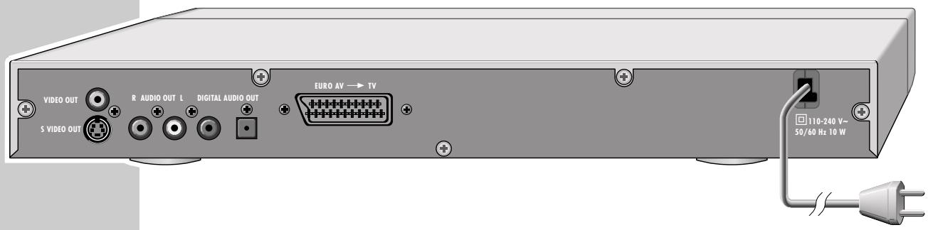 GRUNDIG GDP 1100/1 - The back of the DVD player - 1