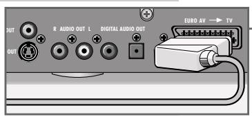 GRUNDIG GDP 1100/1 - Connection using a EURO-AV (Scart) cable - 2