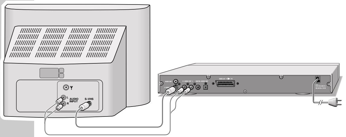 GRUNDIG GDP 1100/1 - Connection using a Y/C (S-VIDEO) cable and a cinch cable - 1