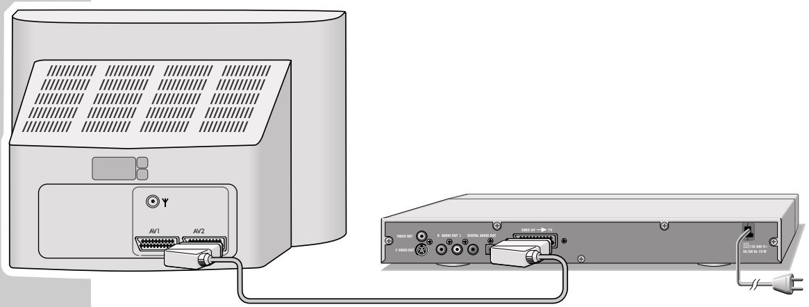 GRUNDIG GDP 1100/1 - Connection using a EURO-AV (Scart) cable - 1