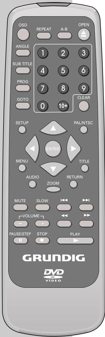 GRUNDIG GDP 1100/1 - Caution: - 1