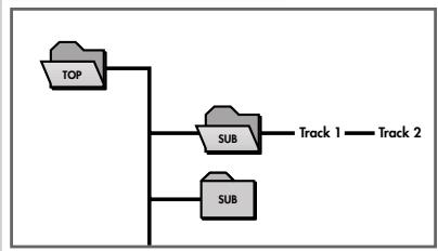 GRUNDIG GDP 1100/1 - MP3 CD features - 2