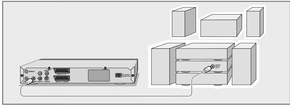 GRUNDIG GDR 4500 - Connecting a digital multi-channel amplifier or digital two-channel audio system - 1