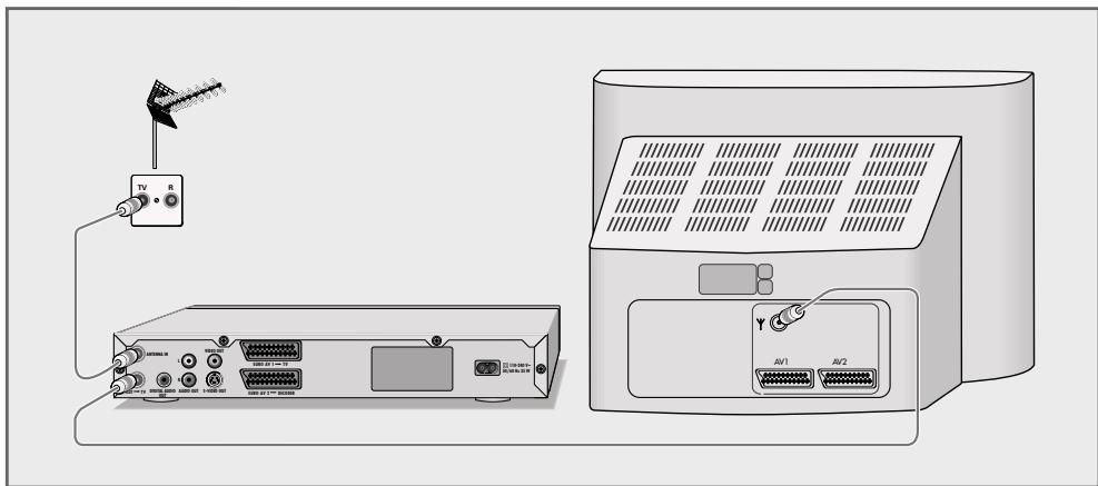 GRUNDIG GDR 4500 - Connecting a rooftop antenna or cable feed - 1