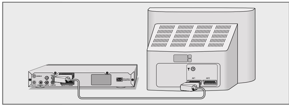 GRUNDIG GDR 4500 - CONNECTION AND PREPARATION_ - 1