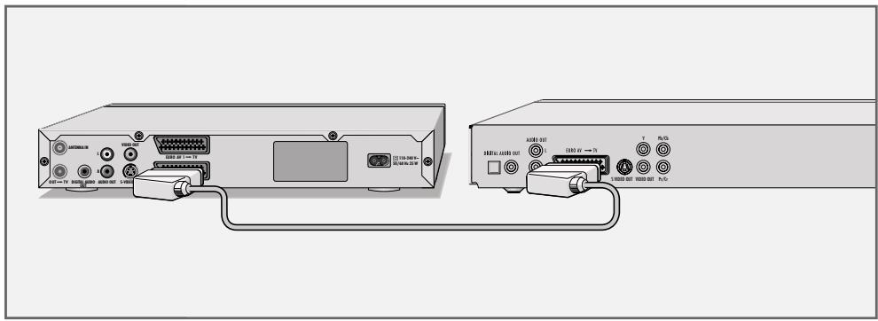 GRUNDIG GDR 4500 - Connecting a video recorder, DVD player or set-top box - 1