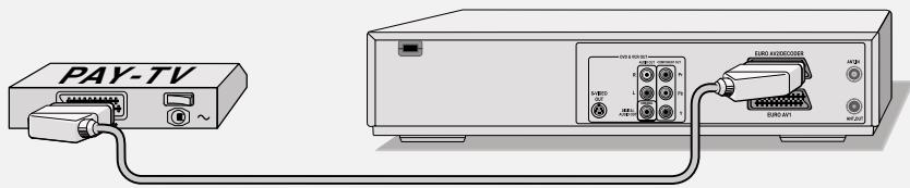 GRUNDIG GDR 6460 VCR DVD OPTAGER - Connection and preparation - 1