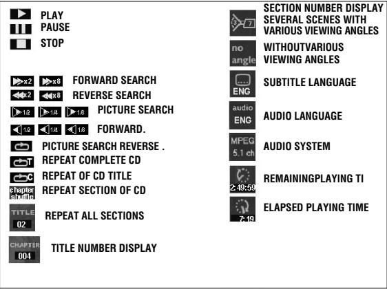 GRUNDIG GDV 100 D (VERS.2) - What are DVD-Video or Video-CDs - 2