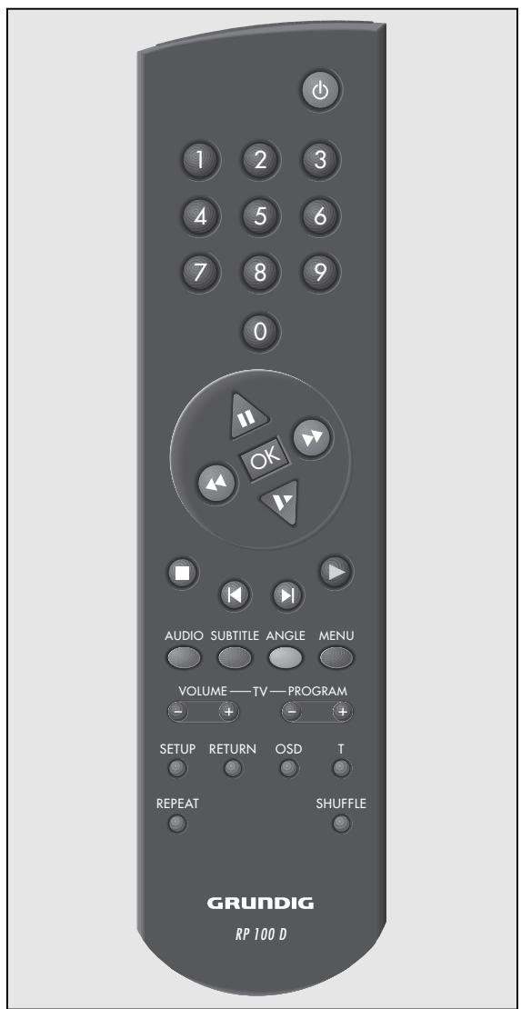 GRUNDIG GDV 100 D (VERS.2) - The remote control at a glance - 1