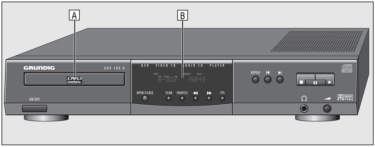GRUNDIG GDV 100 D (VERS.2) - The Front Side - 1