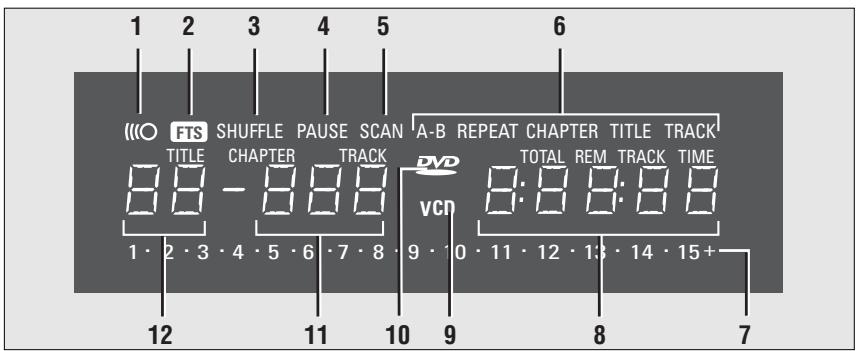 GRUNDIG GDV 100 D (VERS.2) - The Front Side - 19