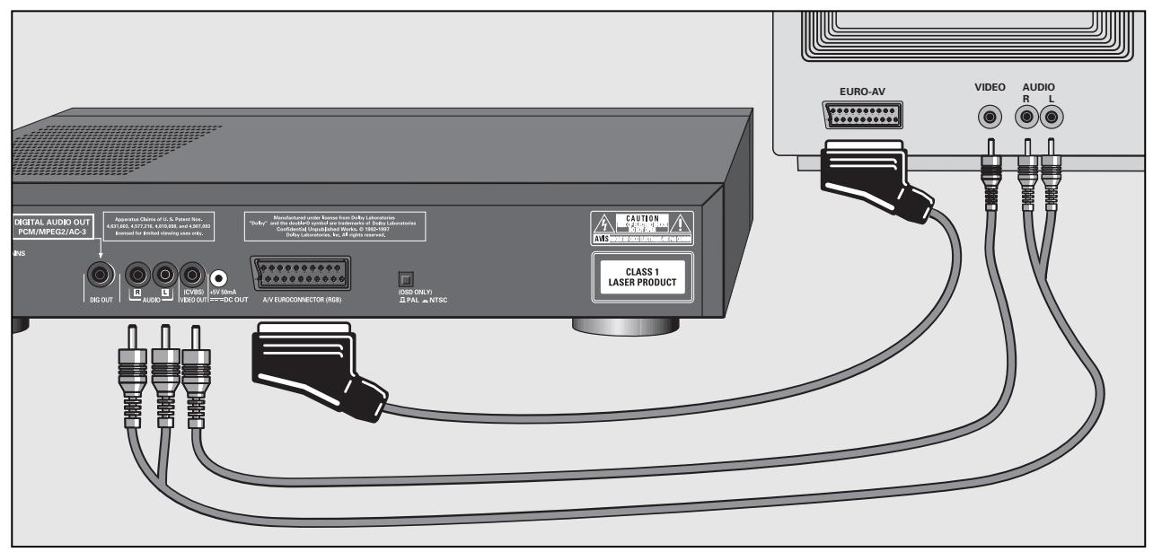 GRUNDIG GDV 100 D (VERS.2) - The Front Side - 22