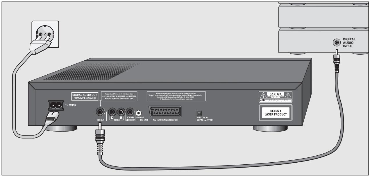 GRUNDIG GDV 100 D (VERS.2) - NTSC/PAL setting - 1