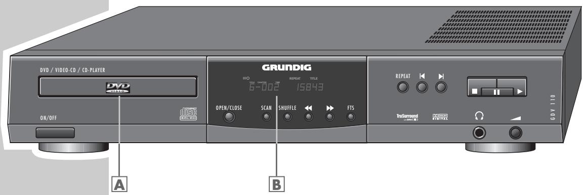 GRUNDIG GDV 110 - The front side of the DVD player - 1