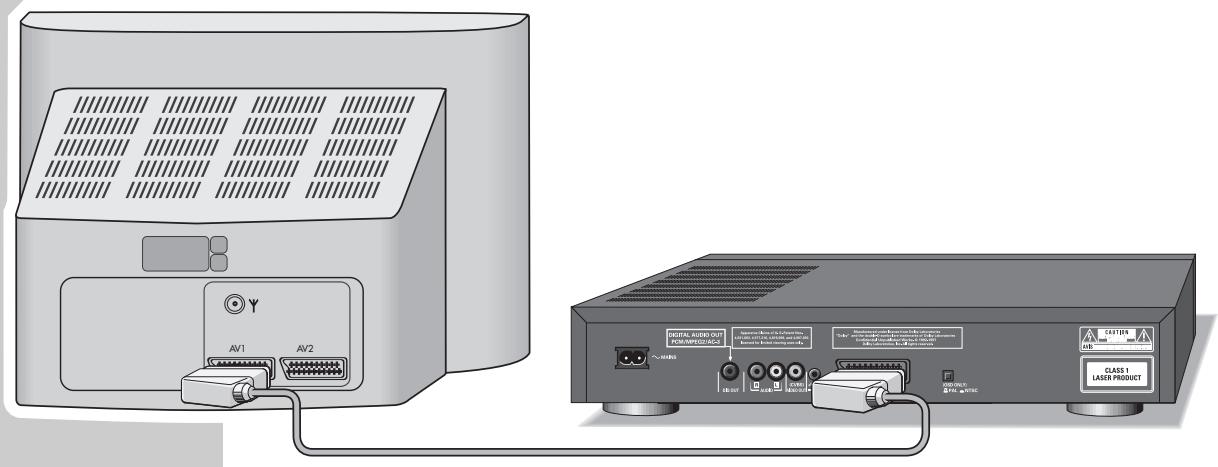 GRUNDIG GDV 110 - Connecting to a TV set… - 1