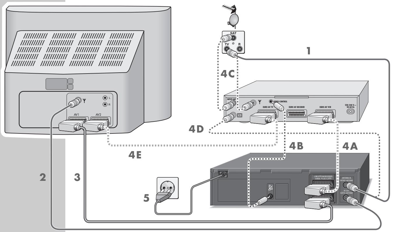 GRUNDIG GV 900 SV/1 - The remote control - 2