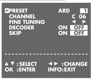 GRUNDIG GV 900 SV/1 - Control - 2