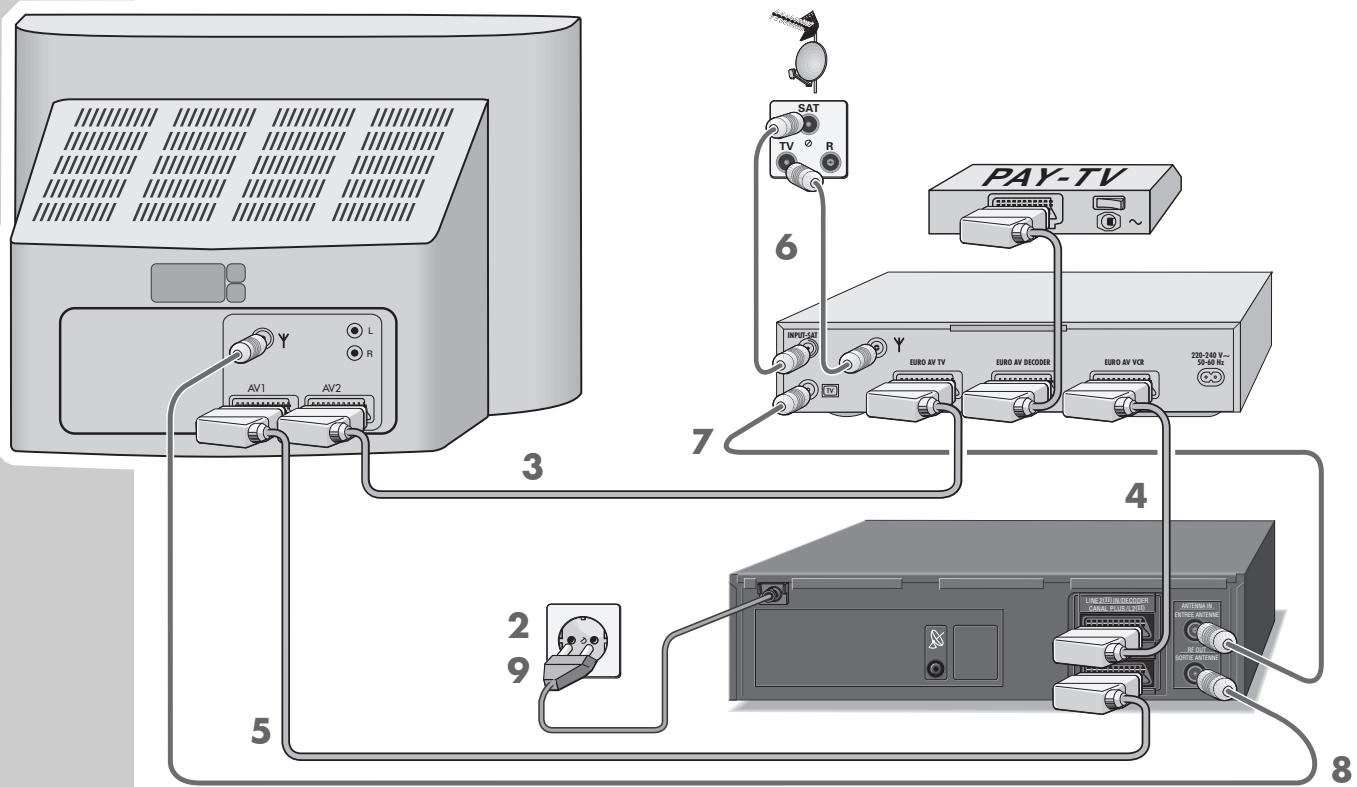 GRUNDIG GV 900 SV/1 - Operation with a satellite receiver not equipped with a SAT control socket - 1