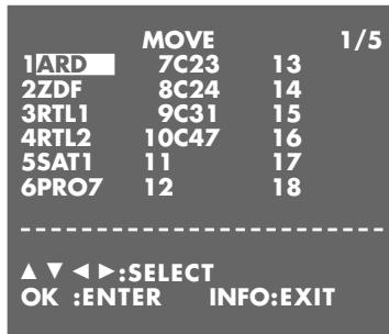 GRUNDIG GV 900 SV/1 - Setting - 2