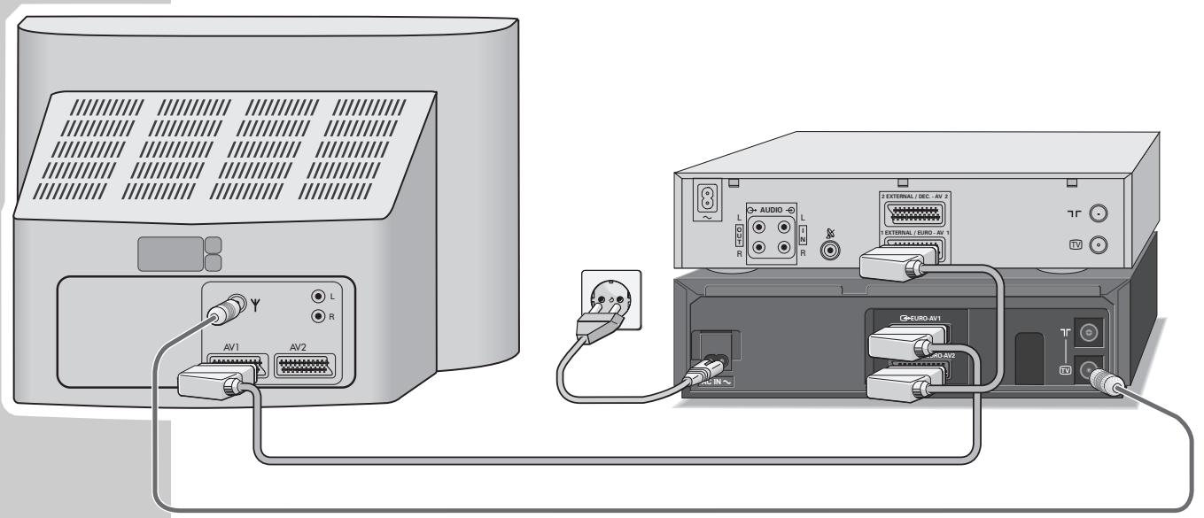 GRUNDIG GV 9000 SV - … from a second video recorder or a DVD player - 1