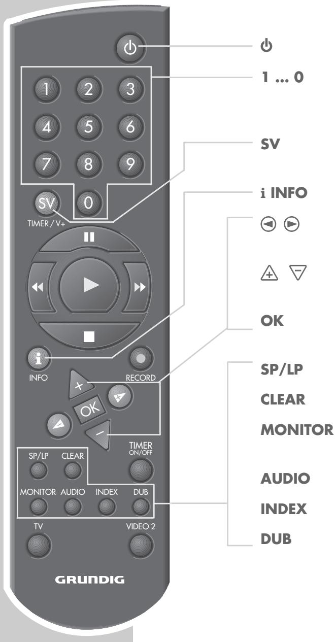 GRUNDIG GV 9000 SV - Note: - 1