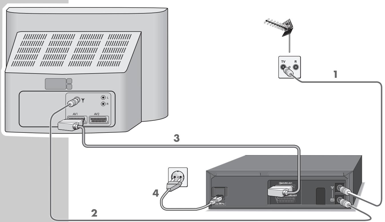 GRUNDIG GV 9000 SV - The remote control - 2