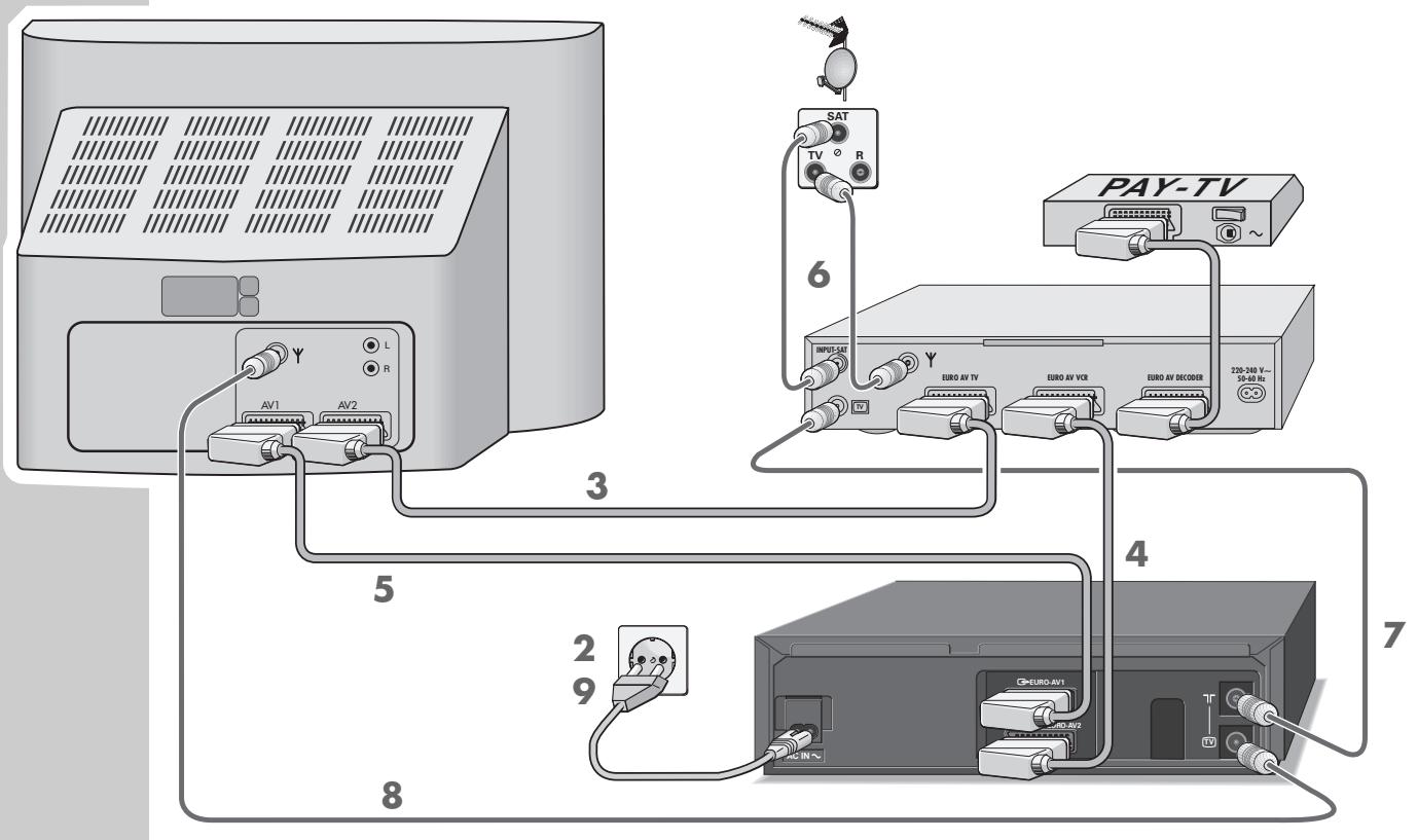 GRUNDIG GV 9000 SV - Control - 1