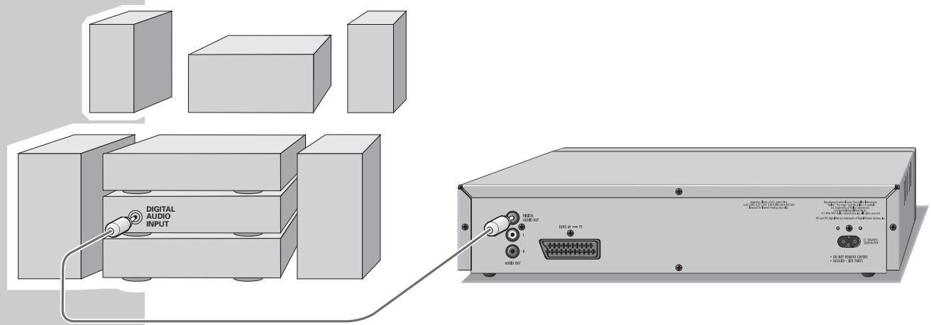 GRUNDIG LIVANCE GDP 3100 - Connecting to a digital multi-channel amplifier - 1