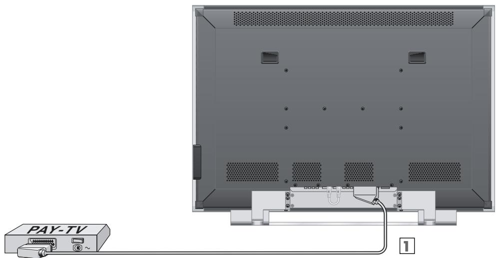 GRUNDIG PLANAVISION 42 PXW 110-8620 DOLBY - Connecting a decoder or satellite receiver/set-top box - 1