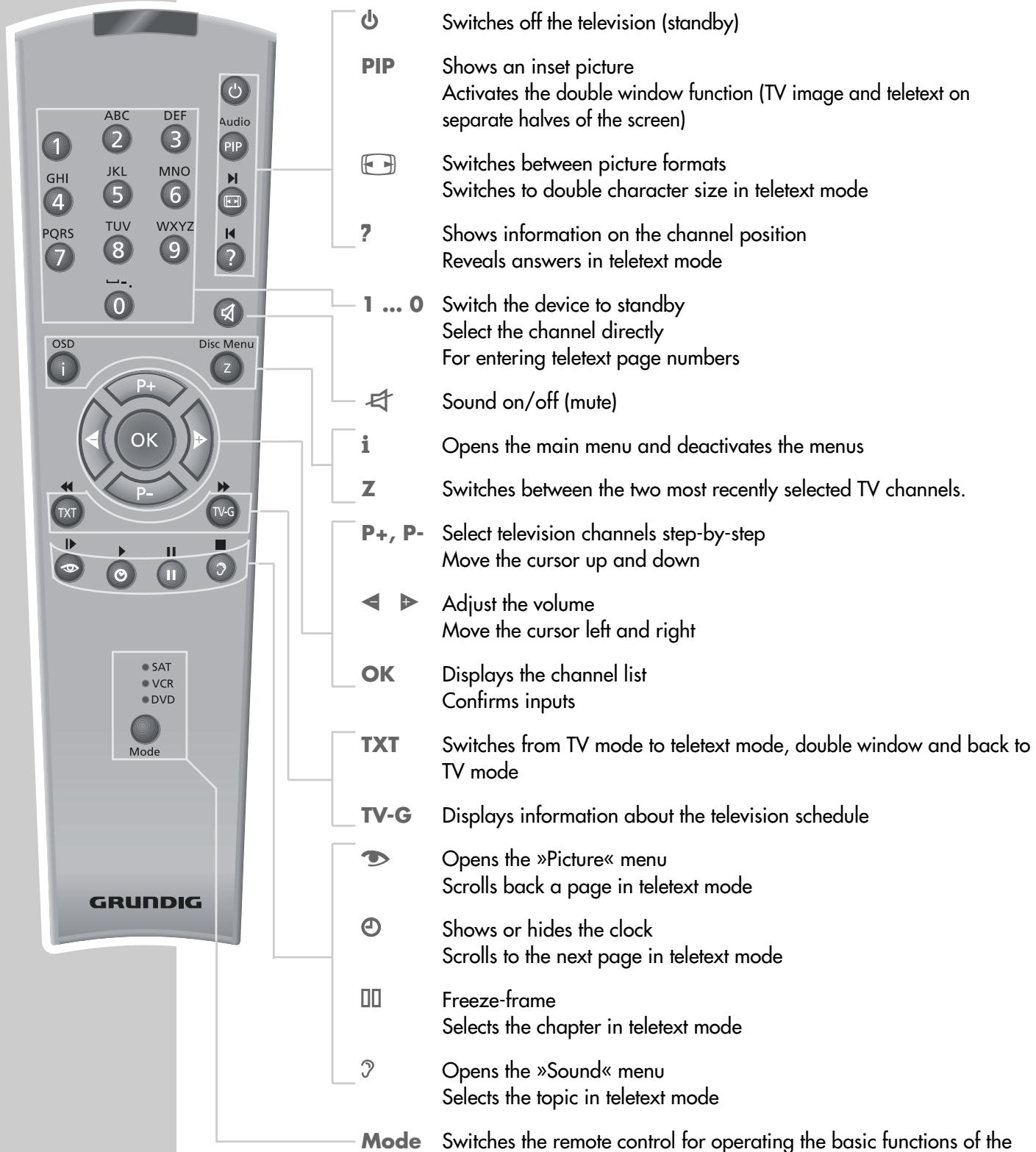 GRUNDIG PLANAVISION 42 PXW 110-8620 DOLBY - The remote control - 1