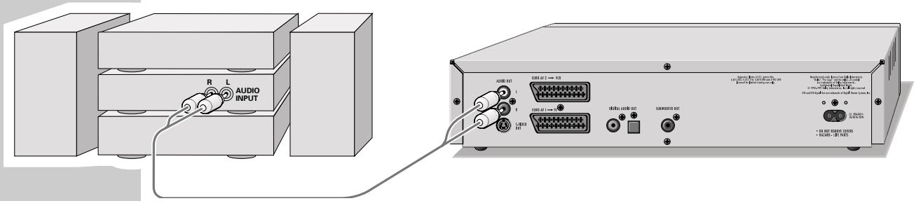 GRUNDIG XENARO GDP 5120 - Connecting to a HiFi system with analogue two-channel stereo sound - 1