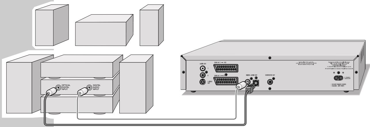 GRUNDIG XENARO GDP 5120 - Connecting a digital amplifier - 1