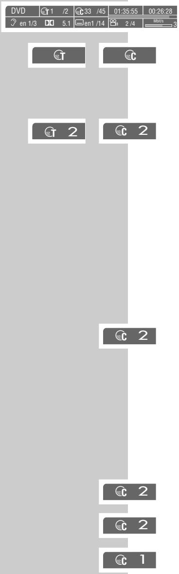 GRUNDIG XENARO GDP 5120 - Calling up information - 1