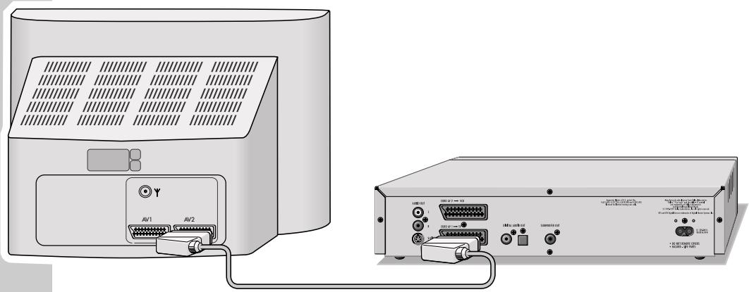 GRUNDIG XENARO GDP 5120 - Connecting the television ... - 1