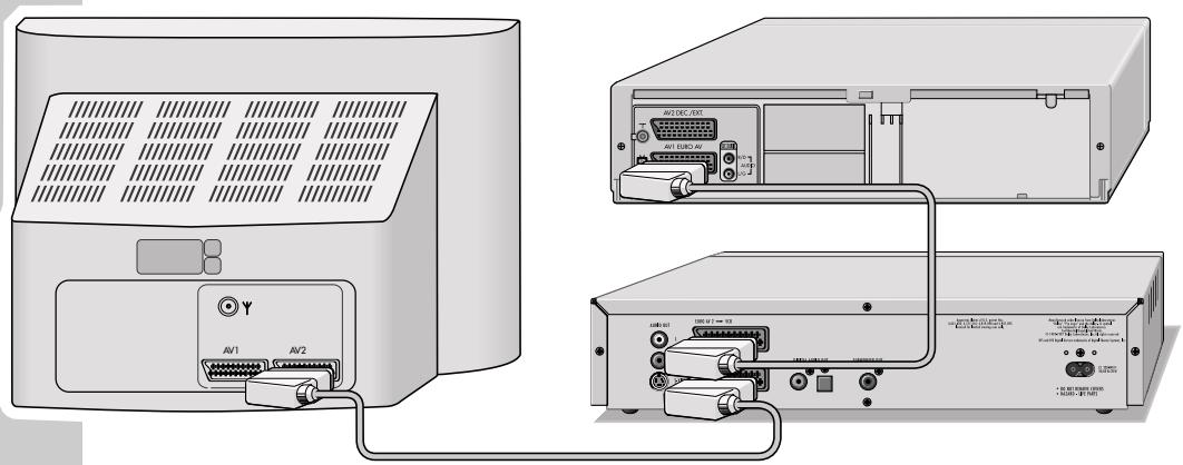 GRUNDIG XENARO GDP 5120 - Connecting a video recorder - 1
